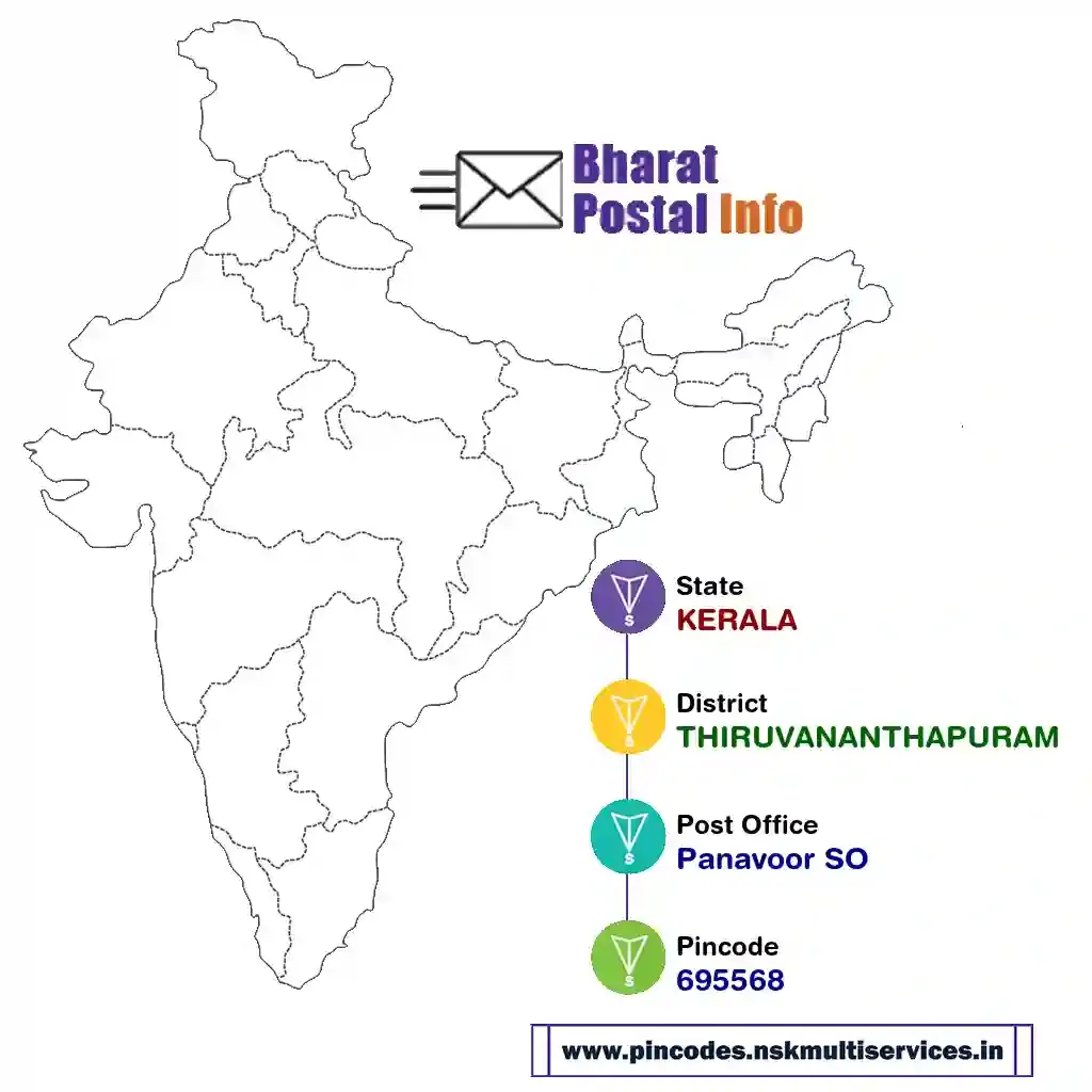 kerala-thiruvananthapuram-panavoor so-695568